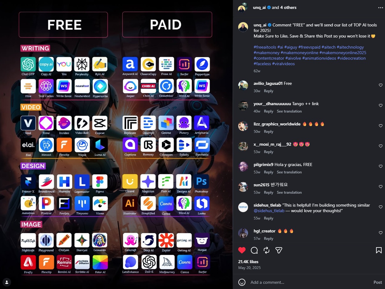 Free vs Paid AI Tools directory post